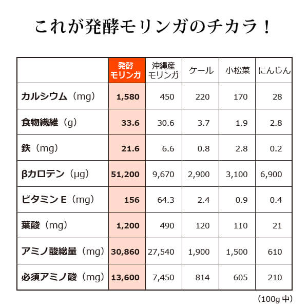 オーガニック発酵モリンガパウダー【公式】モリンガワールド