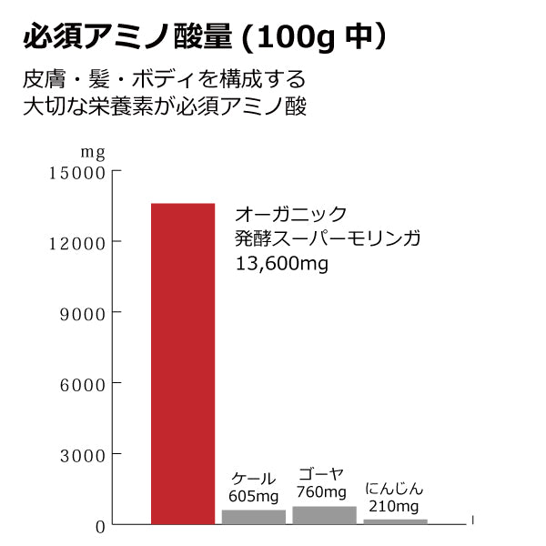 【送料無料】ke3963 オーガニック発酵スーパーモリンガ（250mg×240粒）×3個