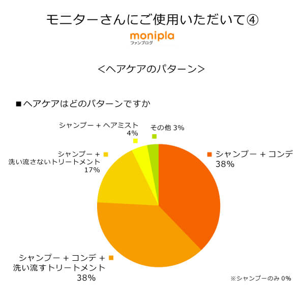 bi2593 シルクモリンガヘアミスト（無香料）200ml　モリンガ葉エキス・天然シルクが溶け込む「髪の美容液」