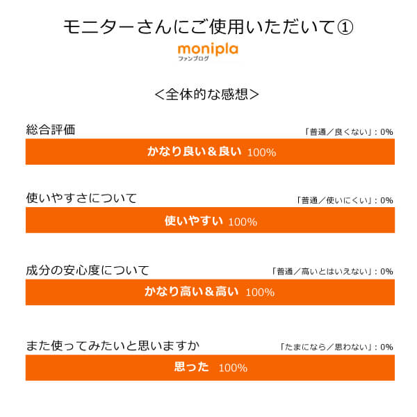 bi2593 シルクモリンガヘアミスト（無香料）200ml　モリンガ葉エキス・天然シルクが溶け込む「髪の美容液」