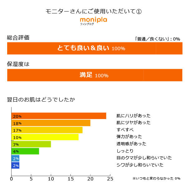 bi3069 アルピニエッセンスローション150ml＋アルピニエッセンスクリーム50g