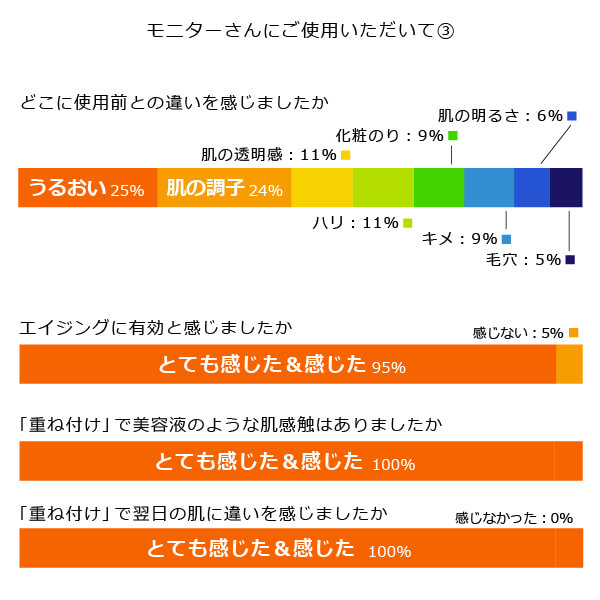 bi3069 アルピニエッセンスローション150ml＋アルピニエッセンスクリーム50g