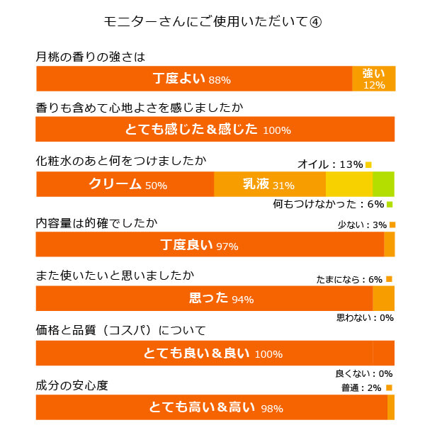 bi3069 アルピニエッセンスローション150ml＋アルピニエッセンスクリーム50g