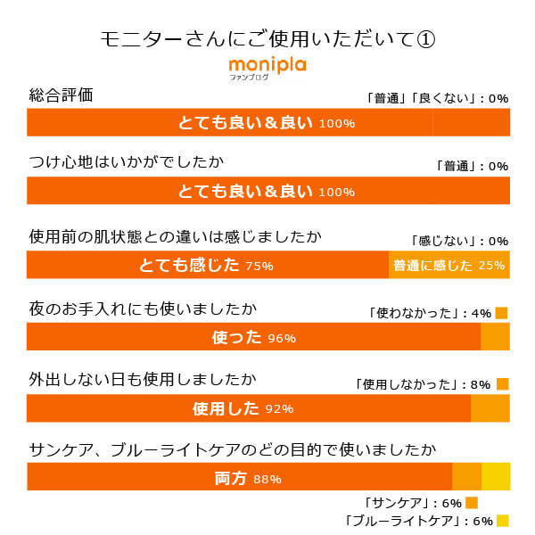 bi3141 ネオサンインスパイア（無香料）60ml　「光」を味方にして美しく