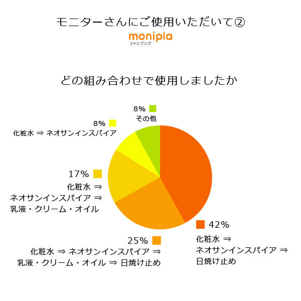 bi3141 ネオサンインスパイア（無香料）60ml　「光」を味方にして美しく