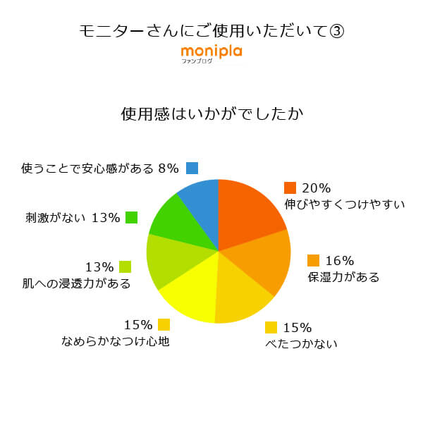 bi3141 ネオサンインスパイア（無香料）60ml　「光」を味方にして美しく