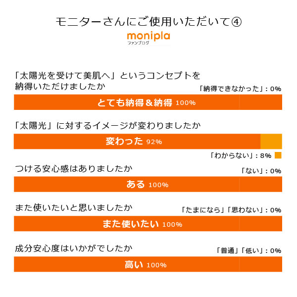 bi3141 ネオサンインスパイア（無香料）60ml　「光」を味方にして美しく