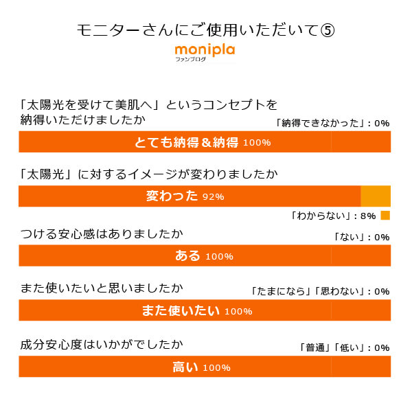 bi3141 ネオサンインスパイア（無香料）60ml　「光」を味方にして美しく