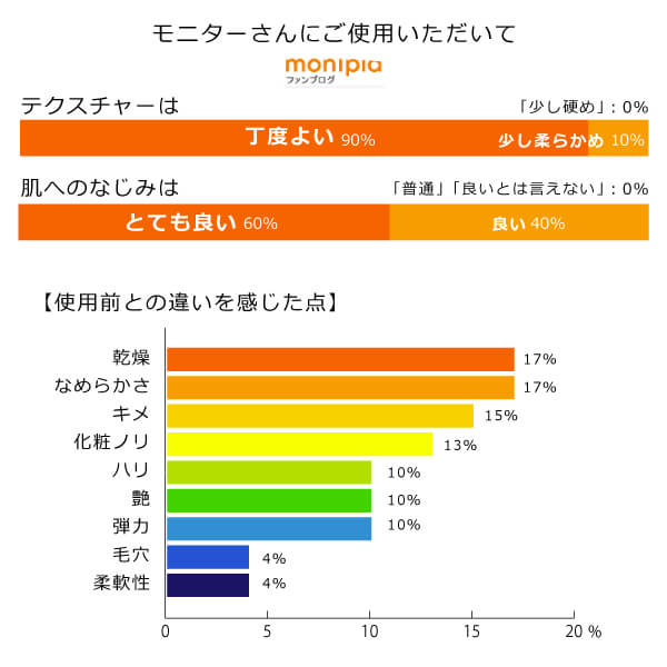 bi3154 モリンガブライトセラム（美容液）30ml　毛穴 キメ 弾力 乾燥肌の集中ケア