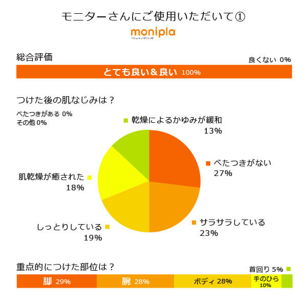 ＜新商品＞bi3162 モリンガバランスボディミルク（無香料）200ml　手・脚・全身用保湿剤（顔にも）