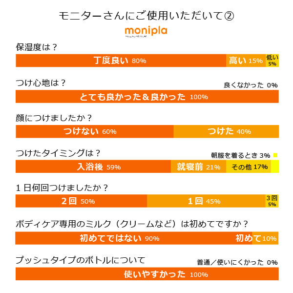 ＜新商品＞bi3162 モリンガバランスボディミルク（無香料）200ml　手・脚・全身用保湿剤（顔にも）