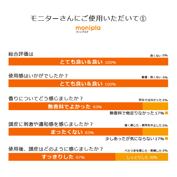 bi3185 魂のハッピースカルプローション（無香料）150ml 　頭皮専用化粧水