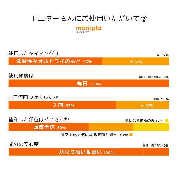 bi3185 魂のハッピースカルプローション（無香料）150ml 　頭皮専用化粧水